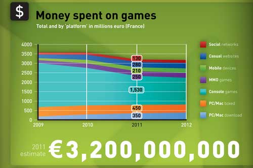 Money spent on games