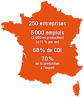 La France, terre de production