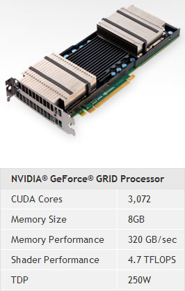 NVIDIA GeForce GRID Processor