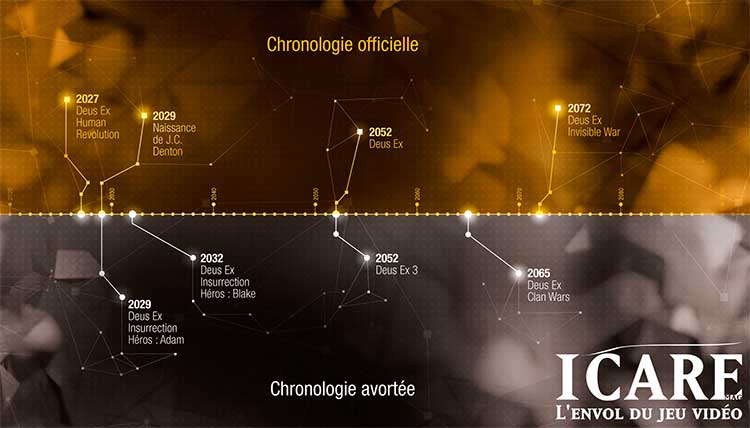 Chronologie Deus Ex par Icare Mag