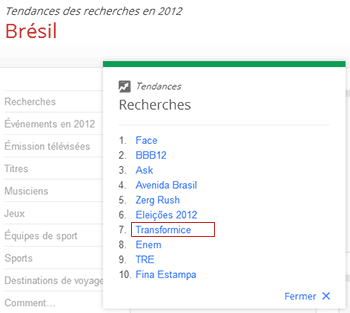 Transformice, 7&egrave;me mot le plus recherch&eacute; au Br&eacute;sil