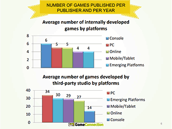 Etude sur les éditeurs de jeux vidéo (image 1) Etude sur les éditeurs de jeux vidéo (image 1)