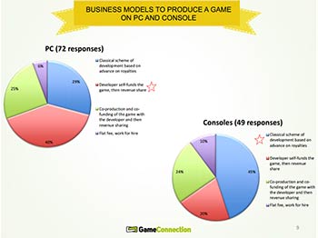 Etude sur les éditeurs de jeux vidéo (image 2) Etude sur les éditeurs de jeux vidéo (image 2)