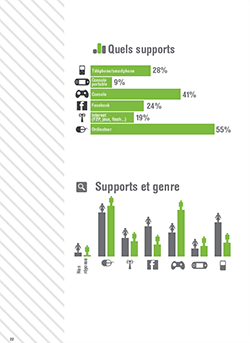 Moi et les jeux vidéo - Quels supports Moi et les jeux vidéo - Quels supports