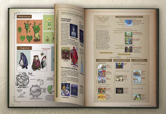 Hyrule Historia l'encyclopédie officielle de The Legend of Zelda (contenu)