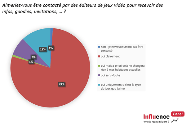 La relation avec les éditeurs est (serait) appréciée La relation avec les éditeurs est (serait) appréciée