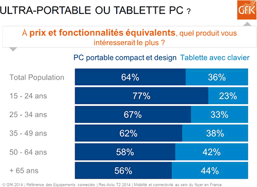 Ultra-portable ou tablette PC ?