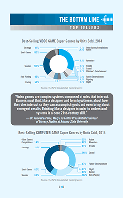 Essential Facts About the Computer and Video Game Industry 2015 (4)