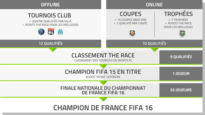 Tableau récapitulatif des modes de qualification à la Finale Nationale de l'EASFC16 Tableau récapitulatif des modes de qualification à la Finale Nationale de l'EASFC16
