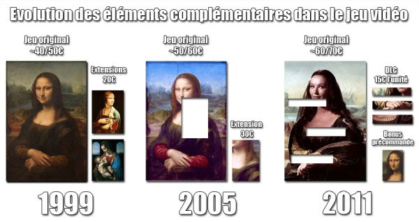 L'utilisation du DLC dans le jeu vidéo au fil du temps L'utilisation du DLC dans le jeu vidéo au fil du temps
