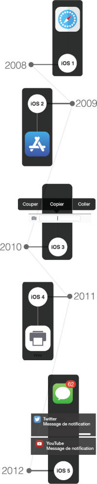 Rétrospective de l'app économie depuis l'Iphone (image 3)