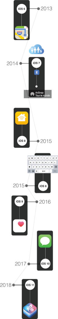 Rétrospective de l'app économie depuis l'Iphone (image 4)