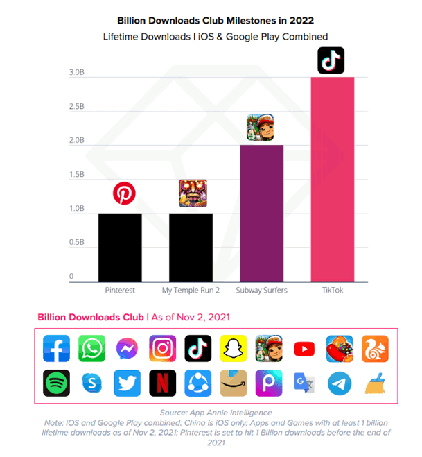 Club des apps avec plus d'un milliard de téléchargement